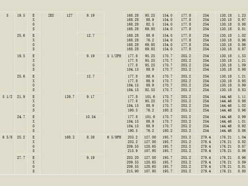 焊接鑽(zuan)杆參數2
